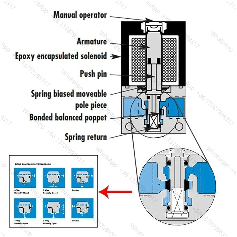 MAC 3 Portlu Elektronik Boost  - Electronic Boost Control Solenoid Valve 3 Port incelemesi ve fiyatı